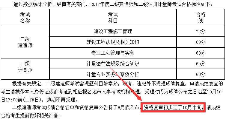 湖南2017二建考后什么时候开始审核?