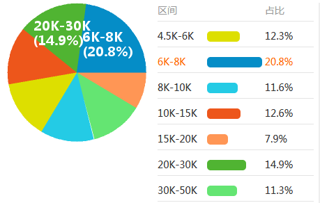 收入证明_规划设计师收入