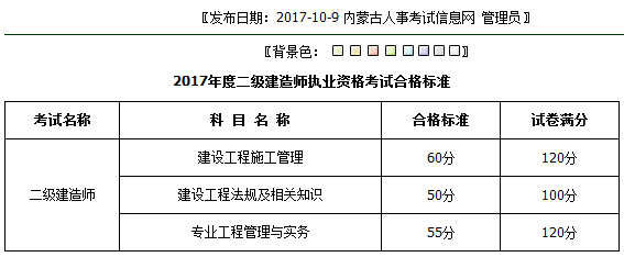2017内蒙古二级建造师成绩发布通知|二建成绩