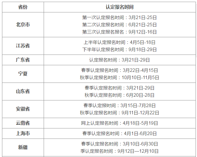 2017年教师资格认定报名时间