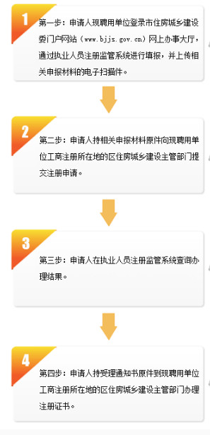 北京二建注销注册流程