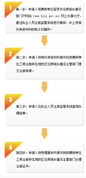 二建初始注册申请怎么撤回