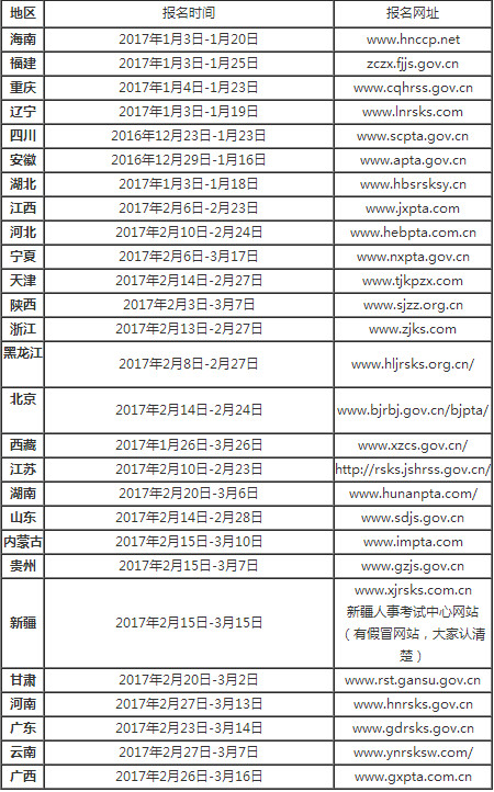 2018年二建报名时间_考试报名_二级建造师_希