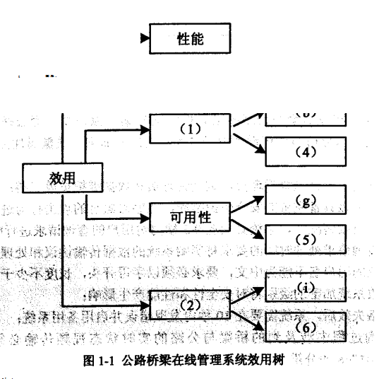 2017下半年系统架构设计师考试下午真题（1）