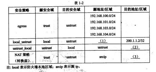 2017下半年网络工程师考试下午真题（1）