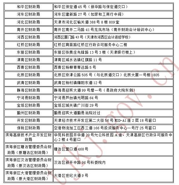 2017年天津中级会计师考后资格审核地点及联系电话