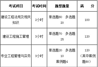 2018年广东二建考试题型_考试报名_二级建造