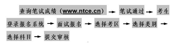 上海教师资格报名流程图