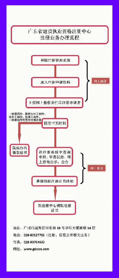 广东一级建造师增项注册流程
