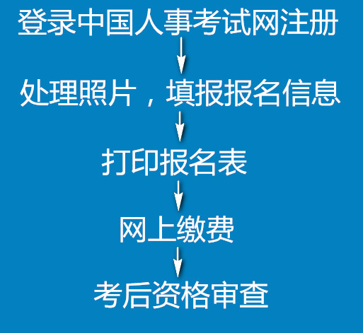 2018年湖南一级建造师报名入口中国人事考试网