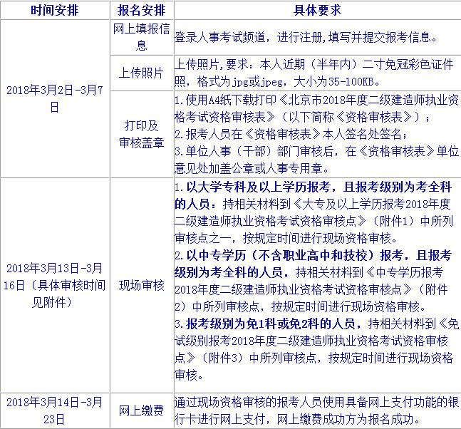 北京二建报名流程