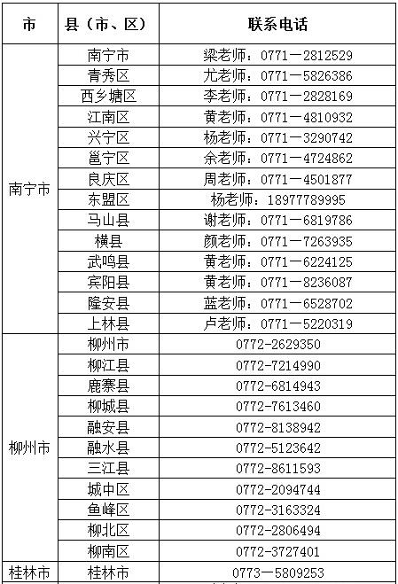 广西各地2018年春季教师资格认定联系电话