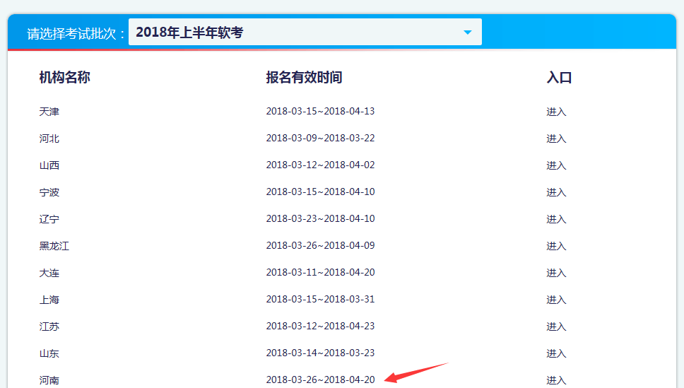 2018年上半年河南软考报名时间及网址