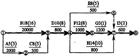 2006年一级建造师通信与广电考试真题案例5-4.jpg
