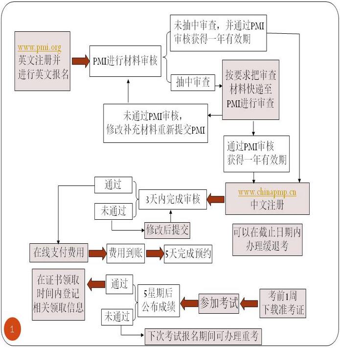 PMP<sup>®</sup>报名.jpg PMP<sup>®</sup>报名.jpg