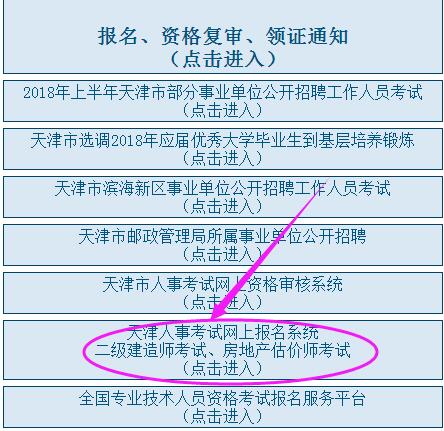 2018天津二建准考证打印入口