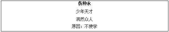 2016下半年初中语文教师资格证面试真题：《伤仲永》板书设计