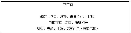 2016下半年初中语文教师资格证面试真题：《木兰诗》板书设计