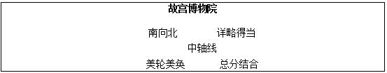 2016下半年初中语文教师资格证面试真题：《故宫博物院》板书设计