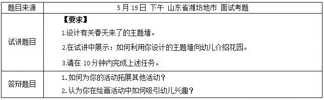 2018上半年幼儿教师资格证面试试讲真题(第二批)绘画花园里有什么