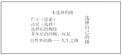 2018上半年初中语文教师资格面试真题及答案：未选择的路板书设计