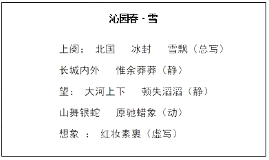 2018上半年初中语文教师资格面试真题及答案：《沁园春·雪》板书设计