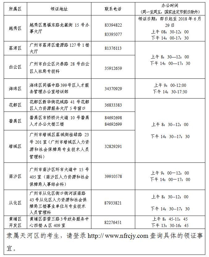 2017年广州考区中级会计师证书领取地址及联系方式