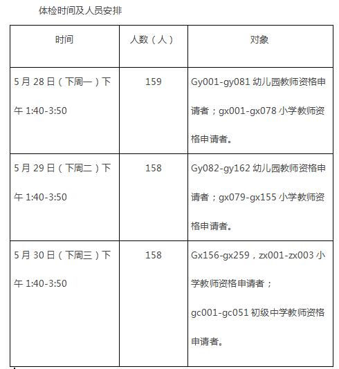 2018年春季浙江乐清市教师资格认定体检通知