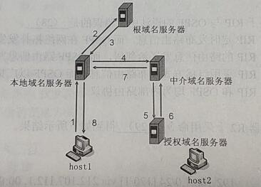 2018上半年网络工程师上午真题