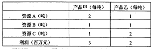 2018上半年系统分析师上午真题