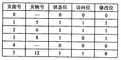 2018上半年系统分析师上午真题