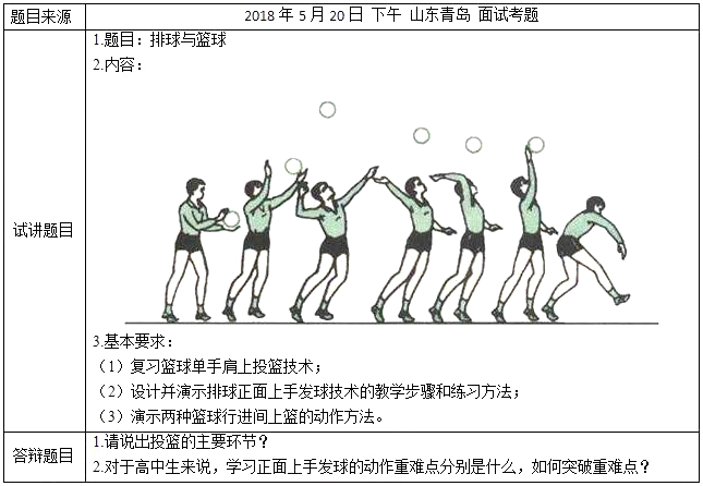 2018上半年高中体育教师资格证面试真题(第四