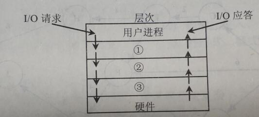 2018上半年数据库系统工程师上午真题