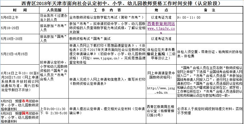 2018年天津西青区幼儿、小学、初中教师资格