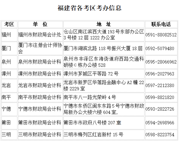 2018年福建注册会计师考试各考区考办信息 2018年福建注册会计师考试各考区考办信息