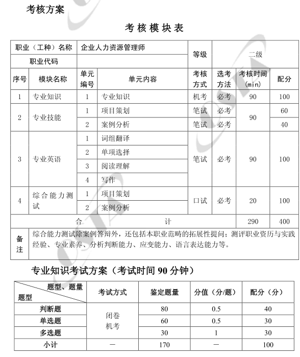上海人力资源二级考试科目