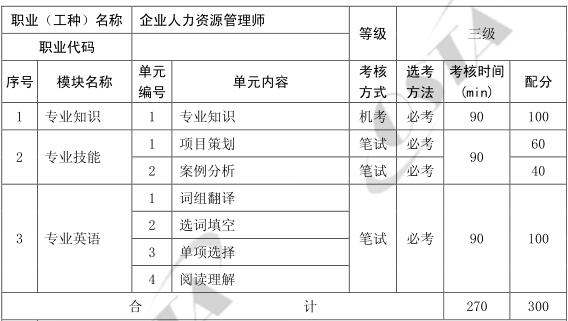 上海人力资源三级考试