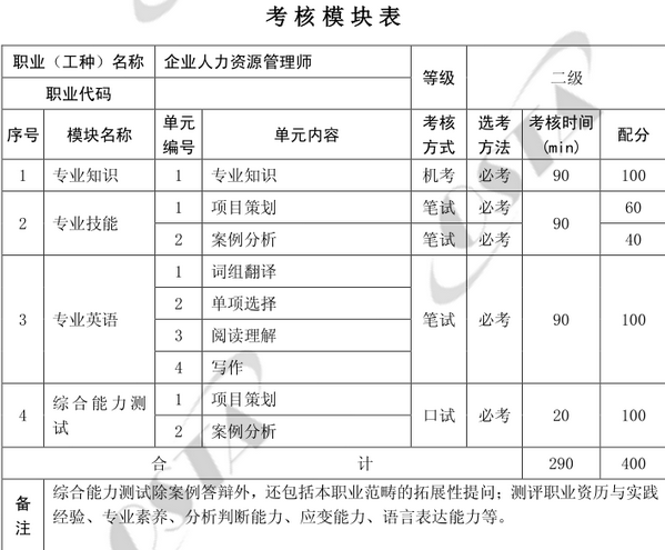 上海人力资源二级考试时间安排