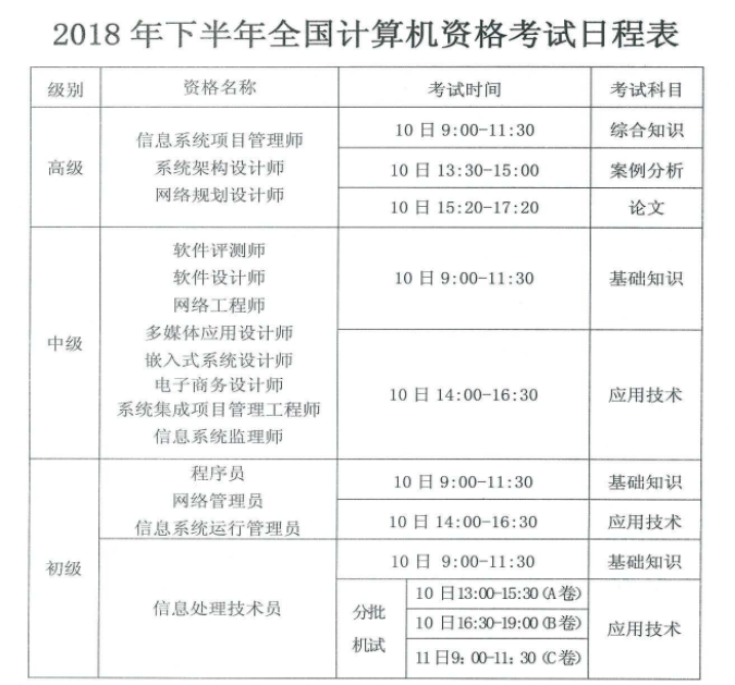 2018年下半年全国计算机资格考试日程表