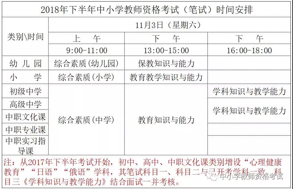 2018下半年福建龙岩中小学教师资格证考试时间安排