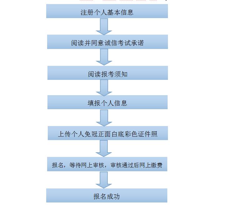 2018下半年广西教师资格证网上报名流程图