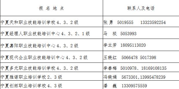 宁夏人力资源管理师报名地点