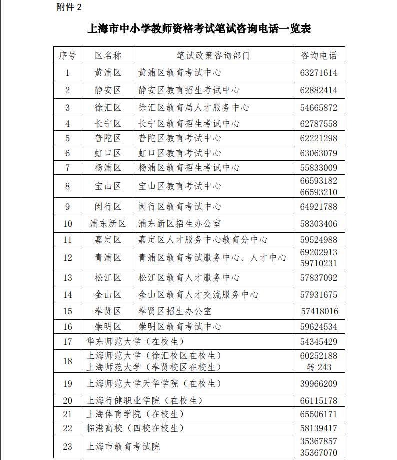 2018下半年上海市教师资格证笔试咨询电话一览表