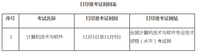 2018下半年吉林软考准考证打印时间及入口