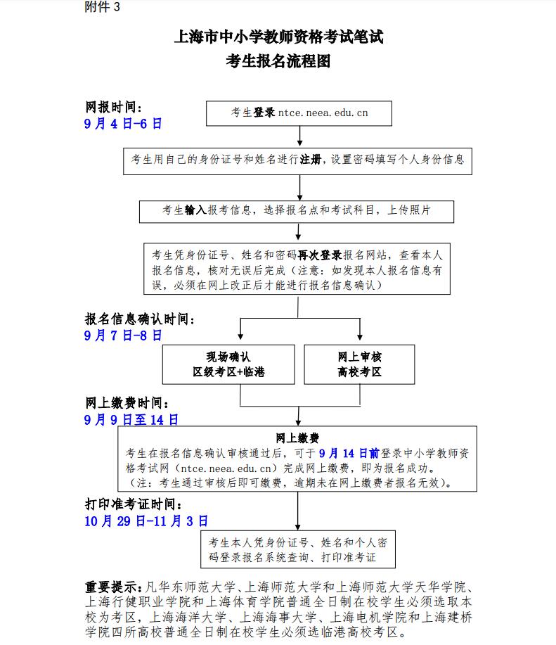 上海市中小学教师资格证笔试报名流程图