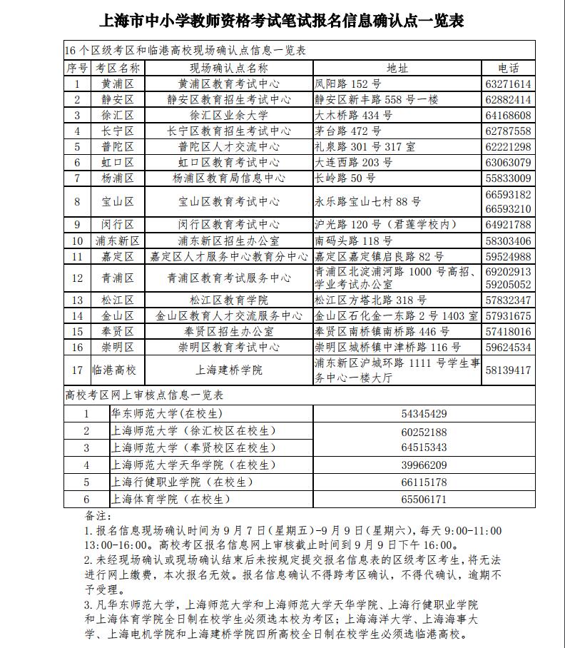 2018下半年上海教师资格证报名信息确认点一览表