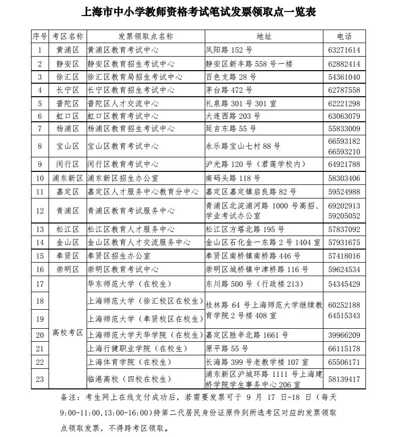 上海中小学教师资格证笔试发票领取点一览表