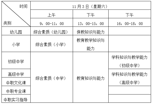 2018年下半年天津市教师资格证考试时间安排