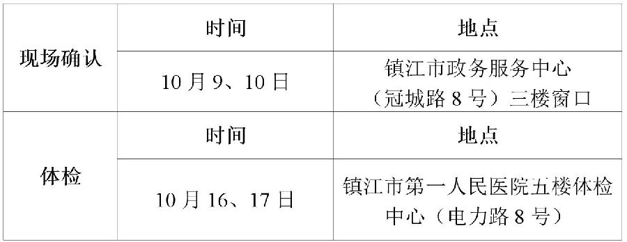 2018下半年江苏镇江市教师资格认定现场确认时间及地点