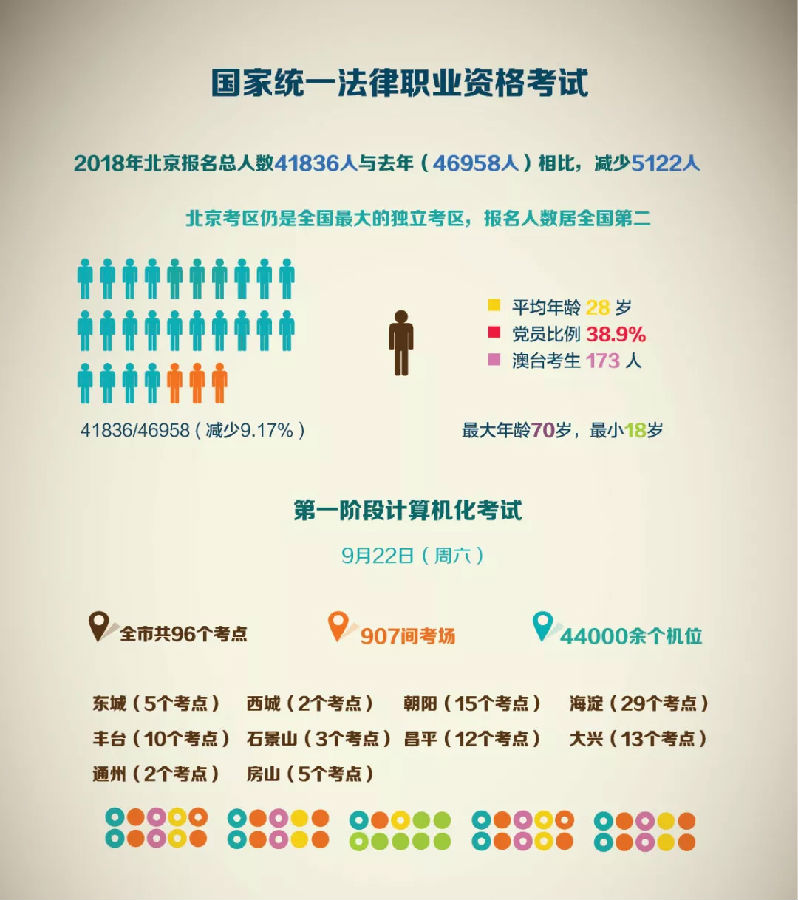 北京考区法考考生与知识点分布情况